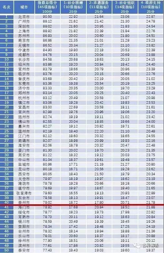 宜兴GDP全国第一_2014年全国各省GDP排名一览表