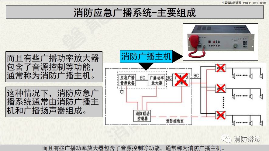 消防应急广播-概述,经典示例