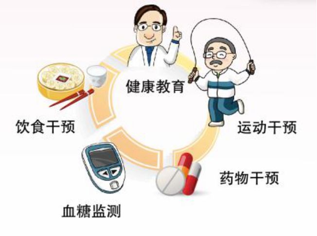 【糖尿病日】我们一起努力,减轻这份"甜蜜的负担"!