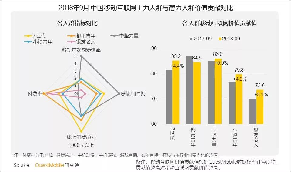 2019短视频行业潜力人群分析 下篇:银发人群