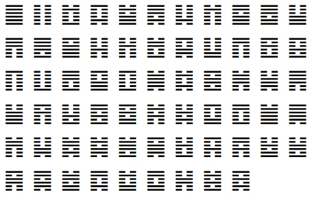 不知道八卦及六十四重卦的卦符 进来全给你_符号