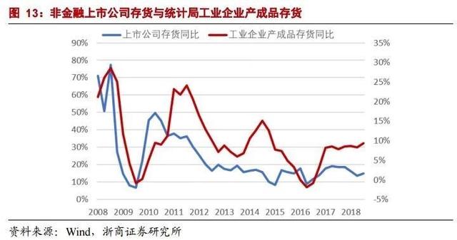 GDP增速对A股市场_a股利润增速历史图(2)