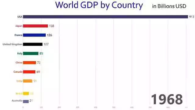 2017年80万亿全球经济总量的_全球高考图片