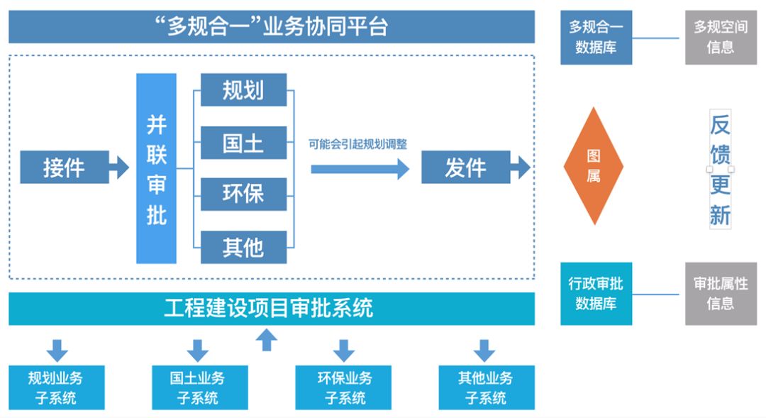 杭州市"多规合一"业务协同平台今起上线运行!