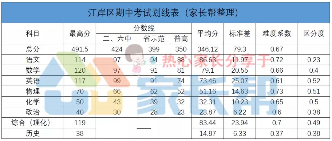 百分之25搭接率怎么算_怎么算体脂率(3)