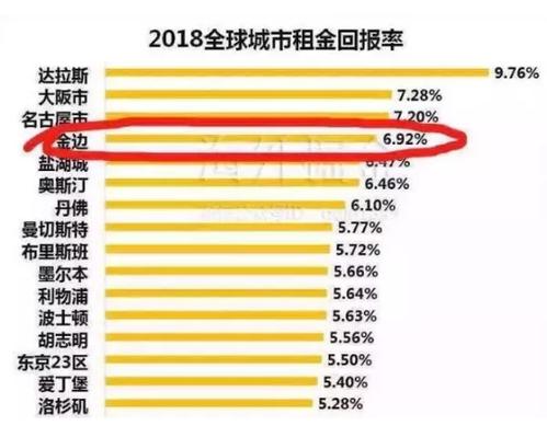 金边多少人口_30岁以下人口占70 柬埔寨将成全世界最年轻的国家