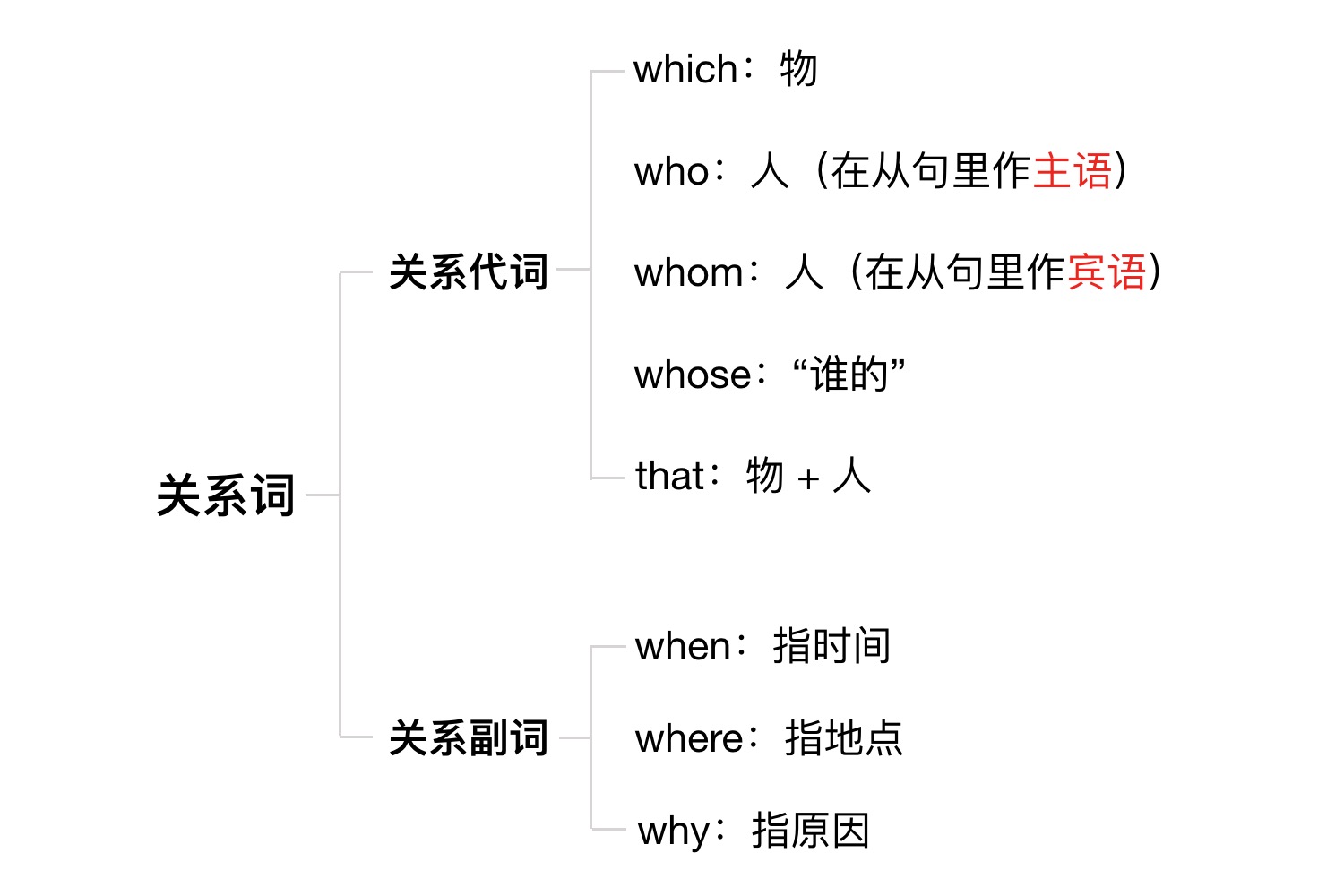 定语从句第二弹:「非限制性定语从句」五大特点,必考