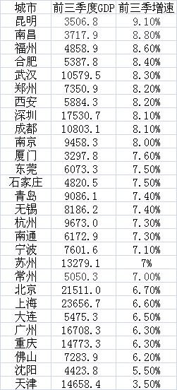 GDP单算_中国gdp增长图(2)