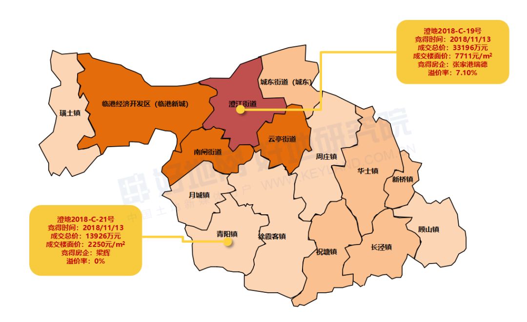 【点评】7711元/㎡,张家港瑞德斩获江阴楼面价亚军地块