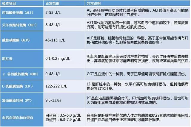 肝功gdp