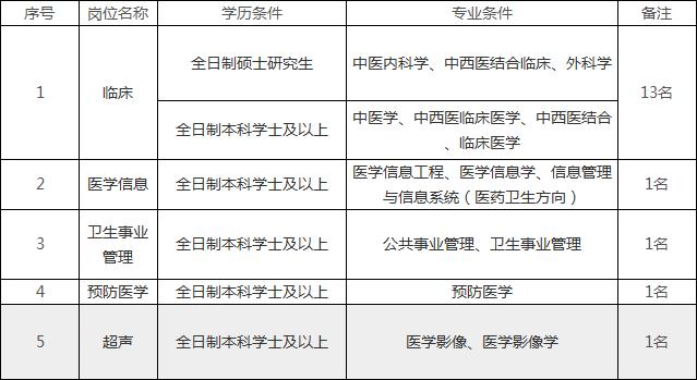 精神科医生招聘_最新招聘信息 医药英才网