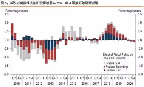 美国q2 gdp 2020_奥迪q2(3)