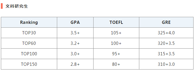 38万留学生PK美国研究生申请，你的“三维”够格吗？