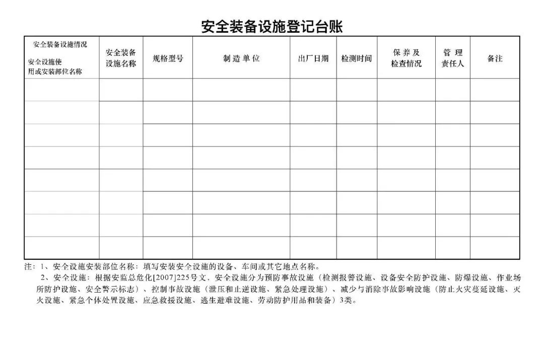 做安全生产管理台账发愁,这里有一整套模板帮你