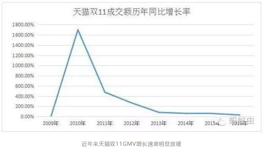 2019年双11贡献多少GDP_方便面统计(3)