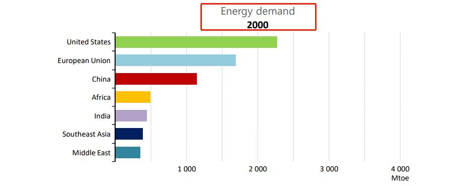 【獨家】IEA最新《世界能源展望2040》：光伏值得期待 政府決策決定能源未來 商業 第1張