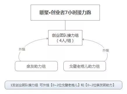 戈的人口数量_马背上的戈黛娃夫人