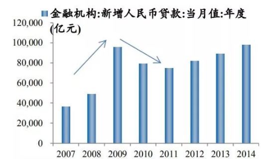 gdp流通财富_李迅雷 都说美国经济全球老大,中国经济才是全球老大