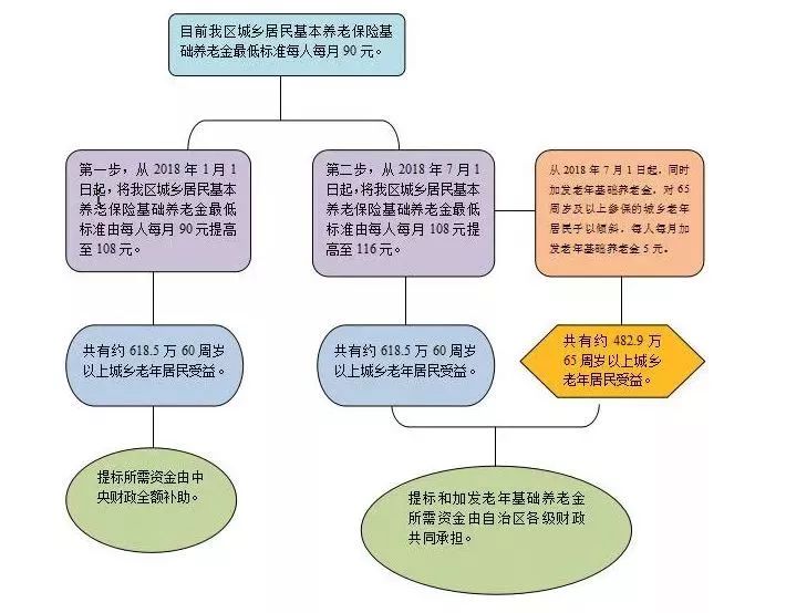 兴业人口2017_人口老龄化