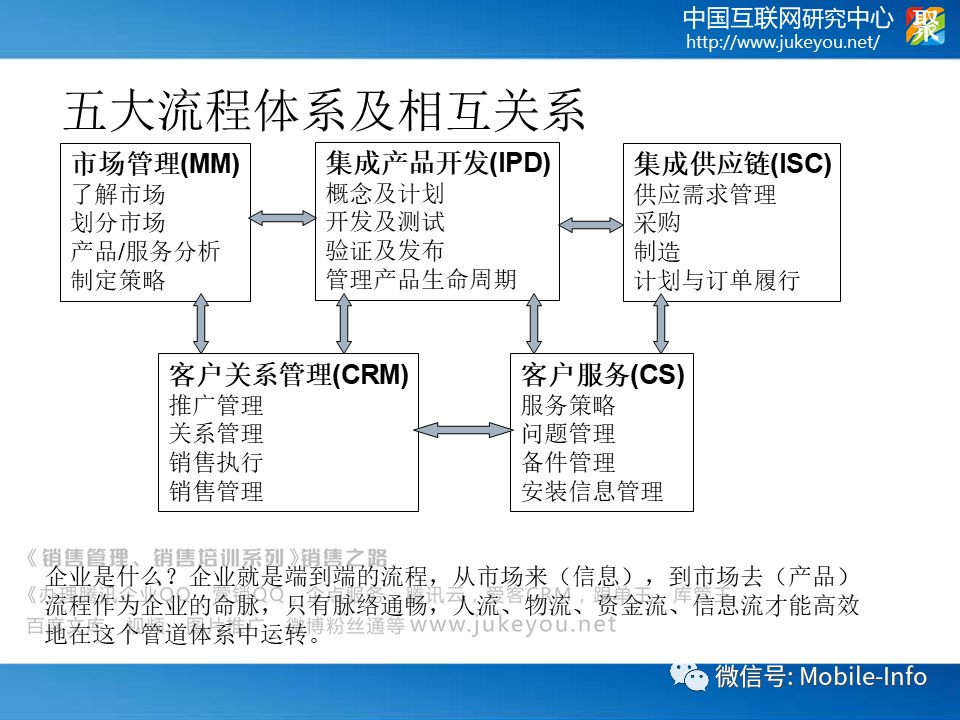 华为的供应链管理