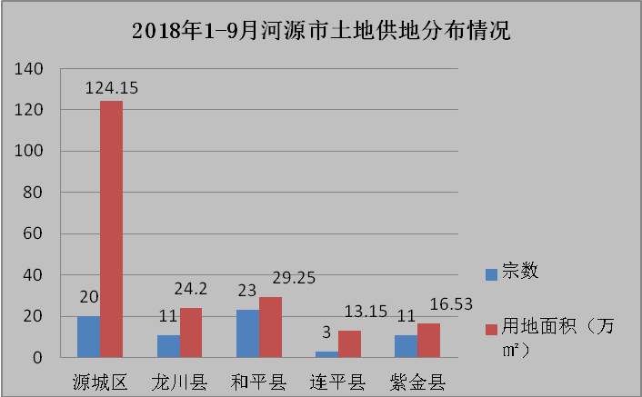 2020年河源市江东新区gdp_投资总额超900亿元,河源江东新区举办2020年经贸活动(2)