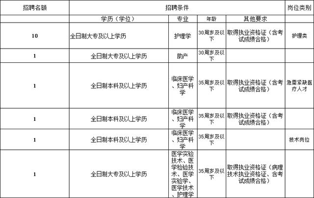 肿瘤医院招聘_白醋可以祛斑吗(2)