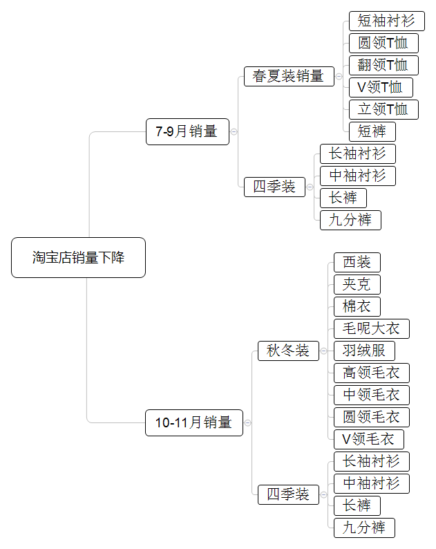 淘宝上销售额算杭州的GDp吗_淘宝直播销售额