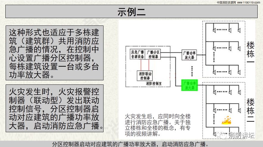 消防应急广播概述经典示例