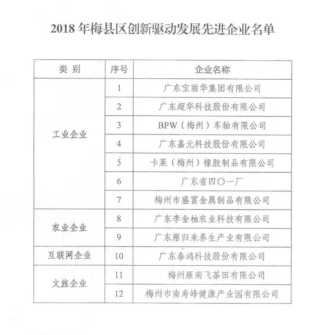 2020苏州民营经济占gdp比重_广东民营经济比重逐年提升 带动经济稳步增长(3)