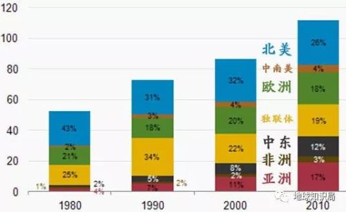 苏联1932年人口增长了多少_2021年全球人口多少亿(2)