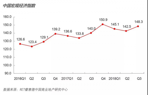 发展中服务业gdp占比_理解中国经济的三个视角(3)