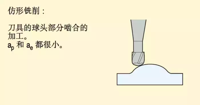 銑削加工方法、策略及銑削計算公式詳解，原來可以這樣容易 科技 第1張