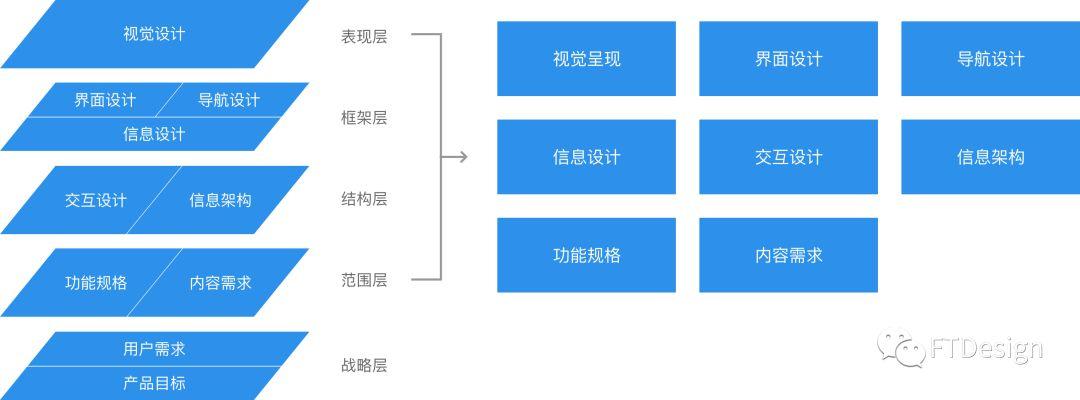 京东内部资料用户体验提升模型