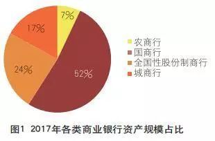 农商银行gdp_北京农商银行国内保理业务办理流程(2)