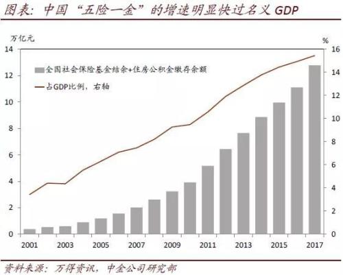 gdp资本存量(3)