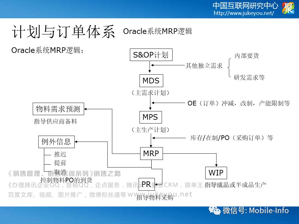 华为的供应链管理