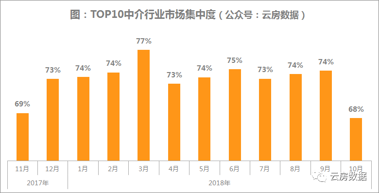 黄岛gdp是市南市北的总和_2月青岛二手房签约量为3310套 环比下降43.9(3)