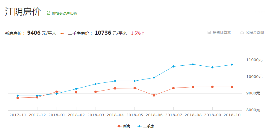 江阴市人口_江阴的城市人口