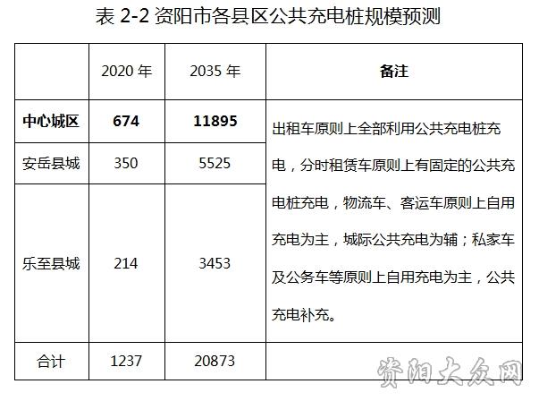 乐至县城人口_乐至中学(2)