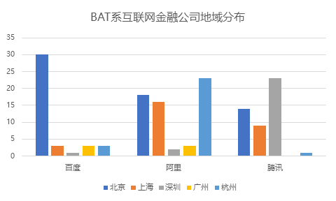 gdp选什么地域_还有哪些省份经济数据造假(3)