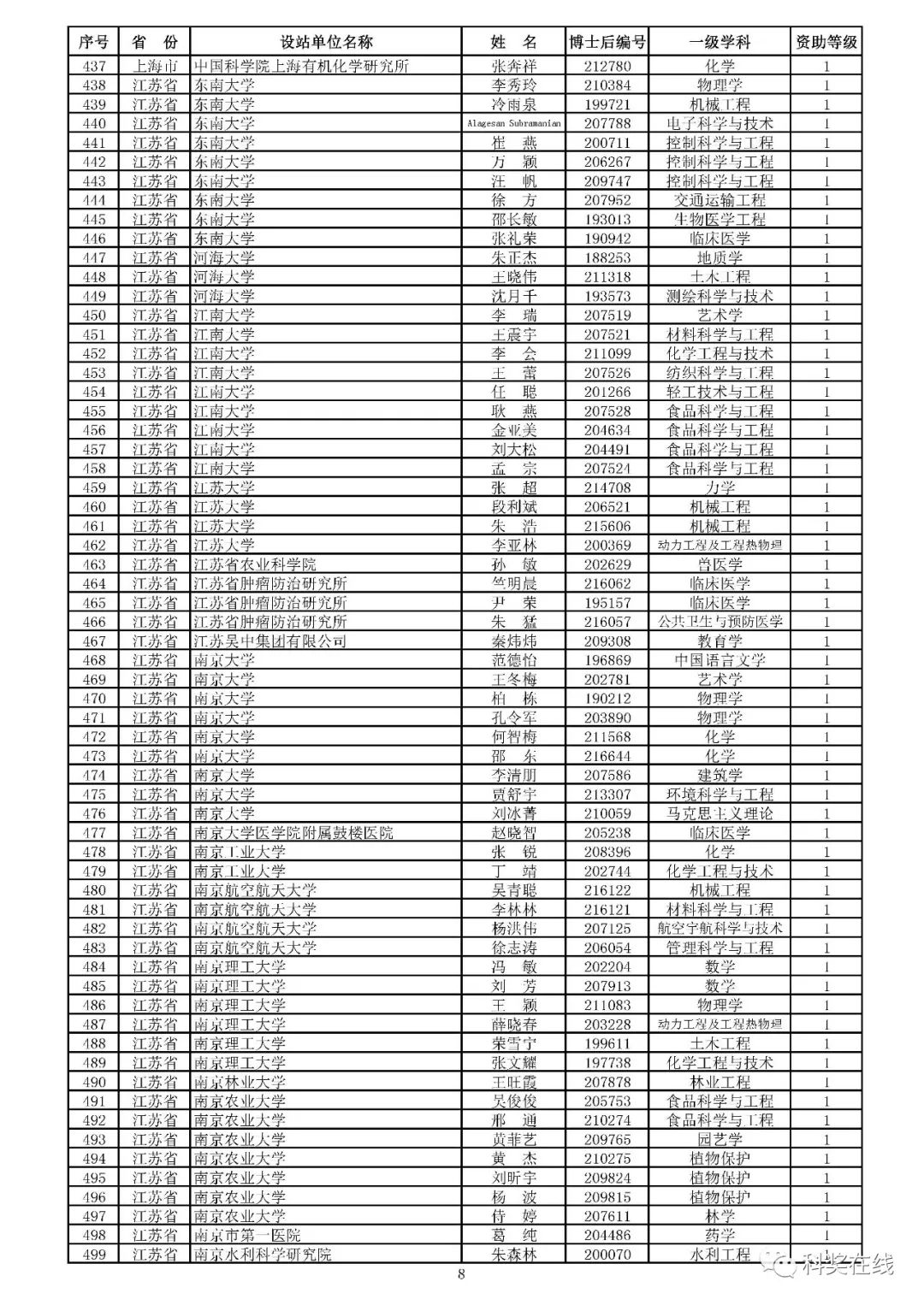 准噶尔 人口 论文_论文格式(3)