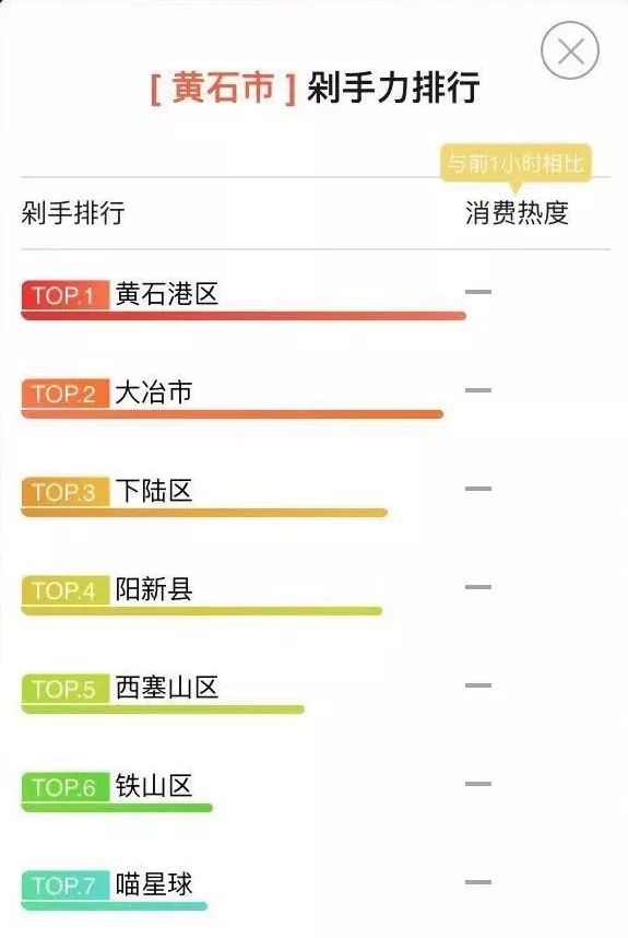 黄石市多少人口_重磅 黄石等级 人口 职能已定 家乡要大变样(2)