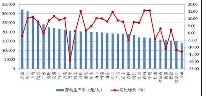 省外建筑业产值算不算gdp