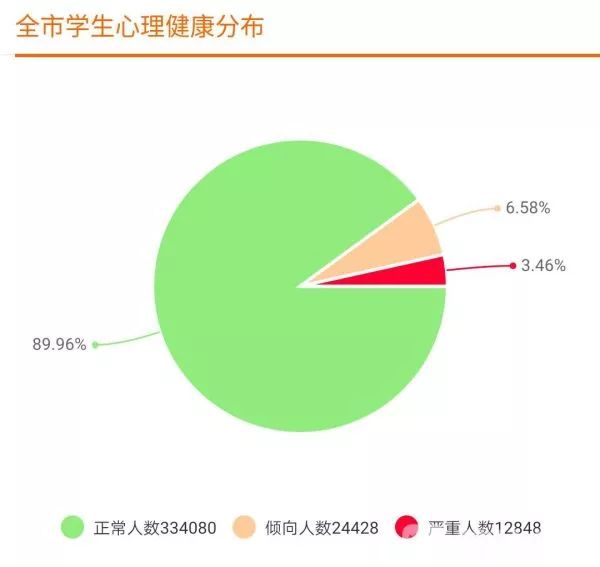 大数据小程序促进青少年心理健康教育南通有妙招