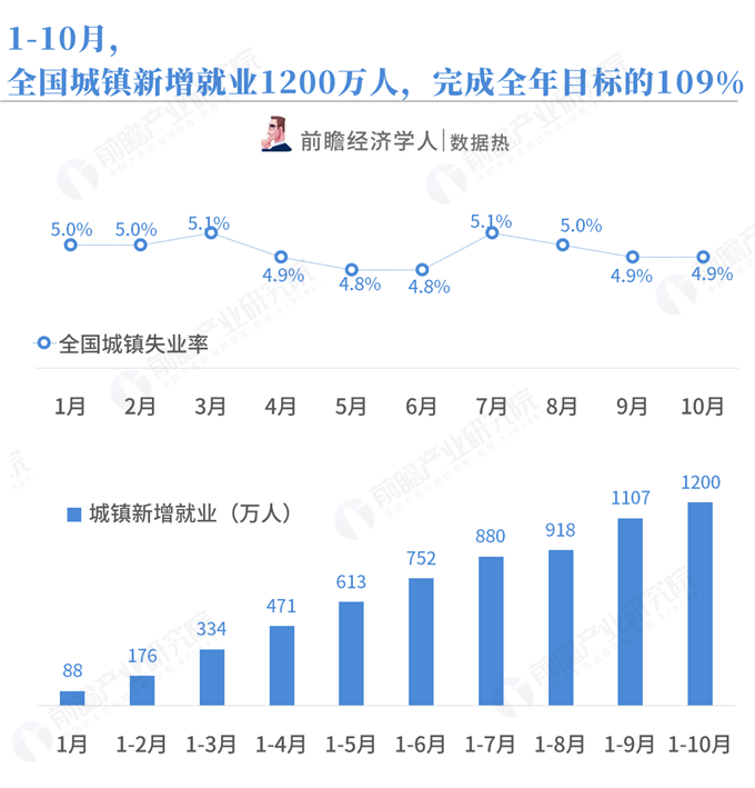 以增加经济总量为目标_经济发展图片(3)