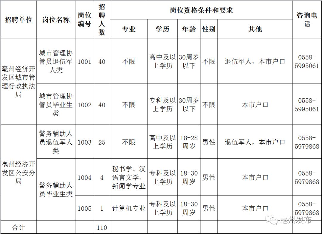 亳州gg经济gdp_2018年1 9月安徽16城经济数据 亳州GDP增速最快