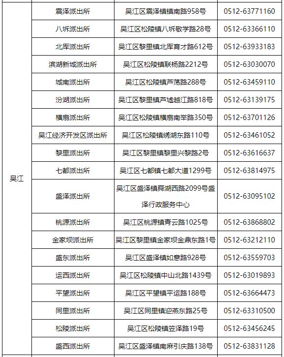 苏州公安局户籍人口统计年报_苏州人口分布热力图(3)