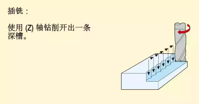 銑削加工方法、策略及銑削計算公式詳解，原來可以這樣容易 科技 第3張