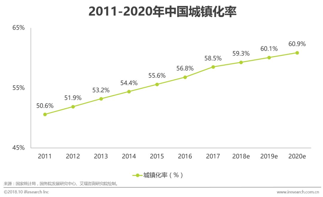 人口城镇化问题研究_人口问题(2)