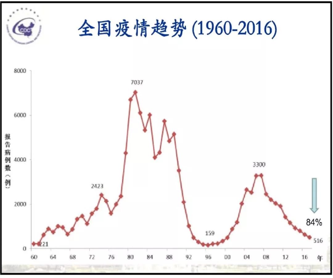 博克图人口_散落在东北小城里的那些俄式废墟(3)